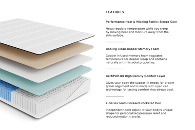Aurora Hybrid Mattress